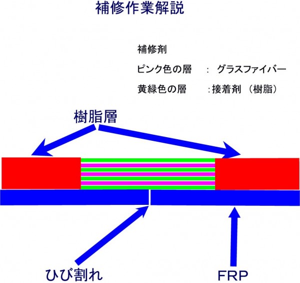 FRP