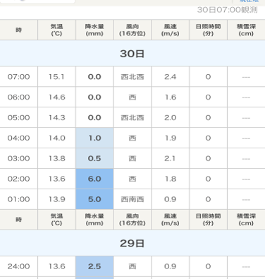 天気